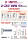 Franséischprofi –18 Lernplakate im A1 Format